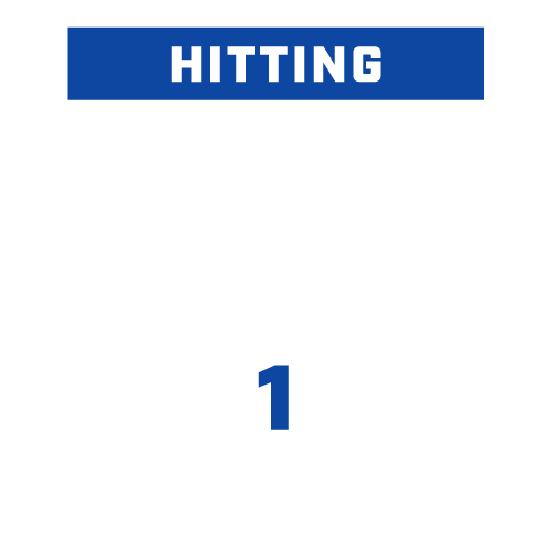 OnBaseU Hitting Level 1 Certification